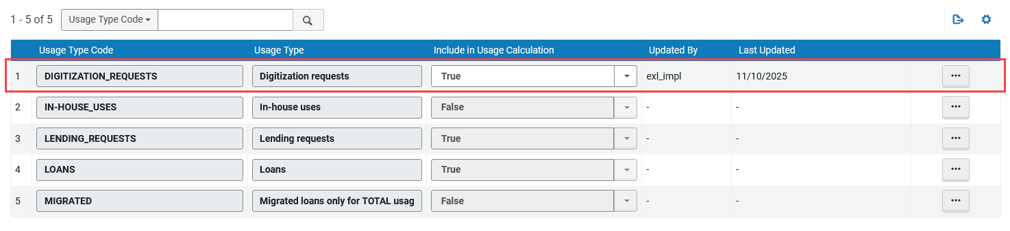 New DIGITIZATION_REQUESTS option.